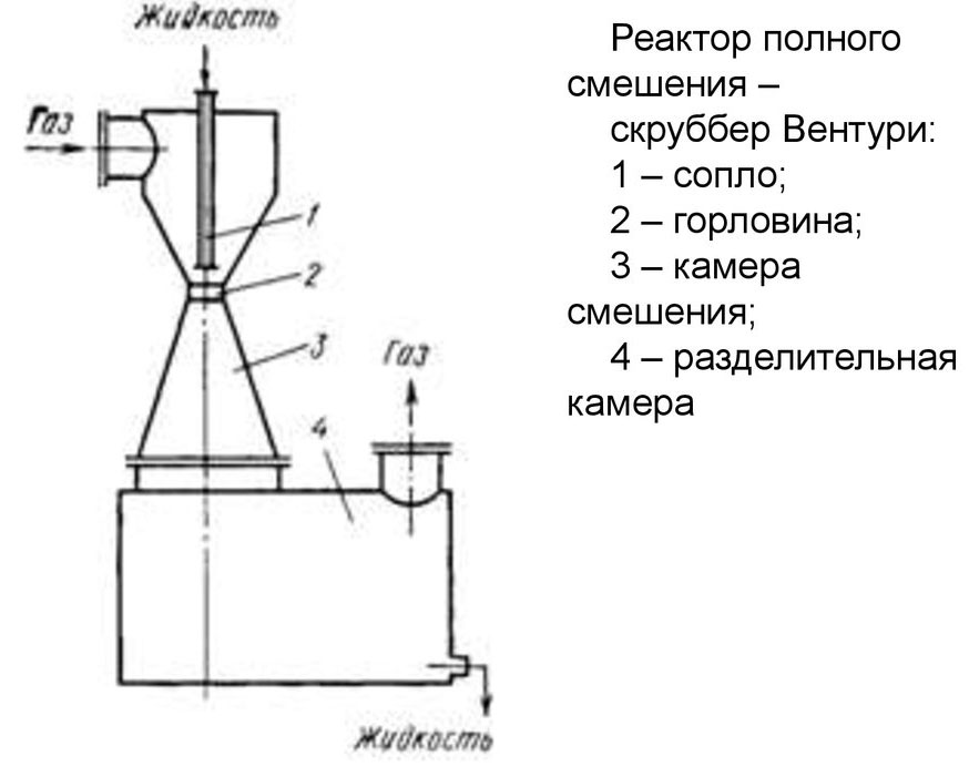 Трубка вентури фото