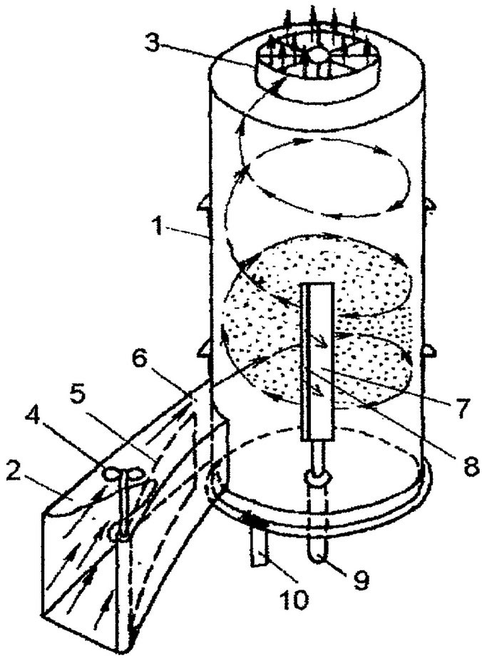 Тарельчатый скруббер схема